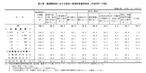 第５表　職場懇談会における話合い事項別事業所割合（平成30年１年間）